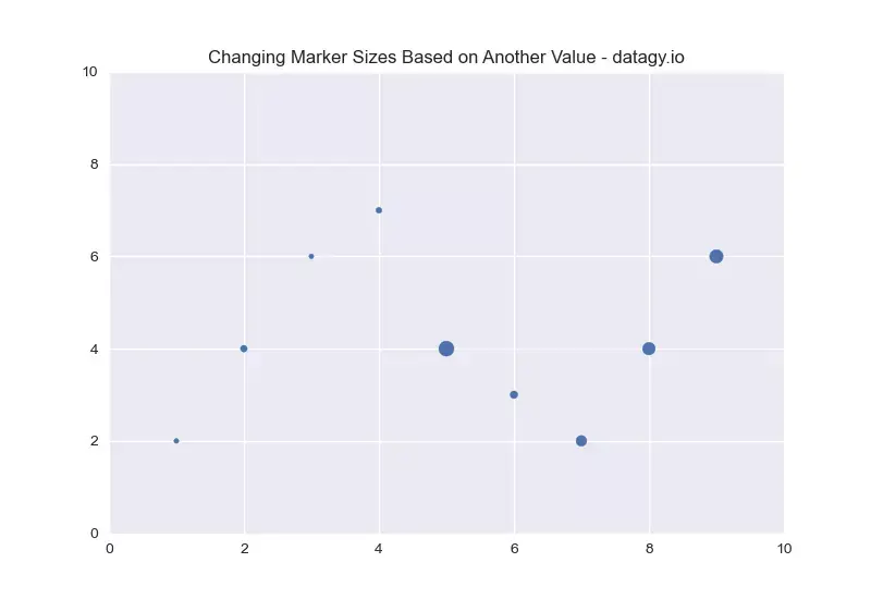 adjust-marker-sizes-and-colors-in-scatter-plot-pythonprogramming-in