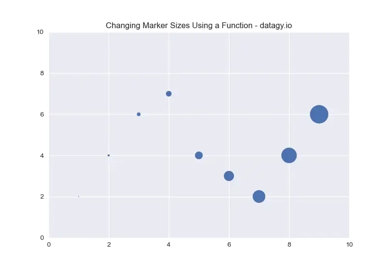 how-to-create-multi-color-scatter-plot-chart-in-excel-youtube