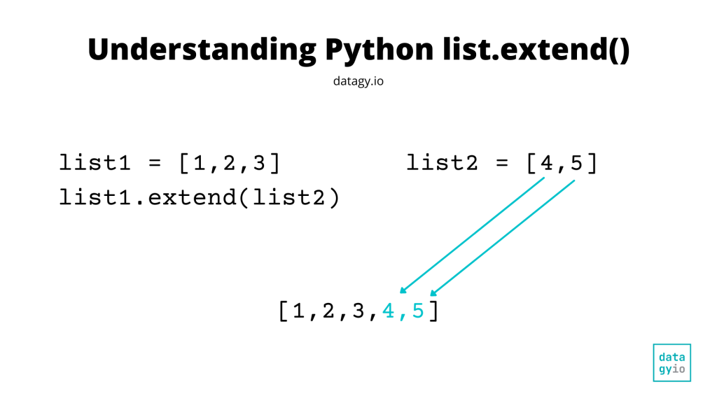 Extend List Method in Python