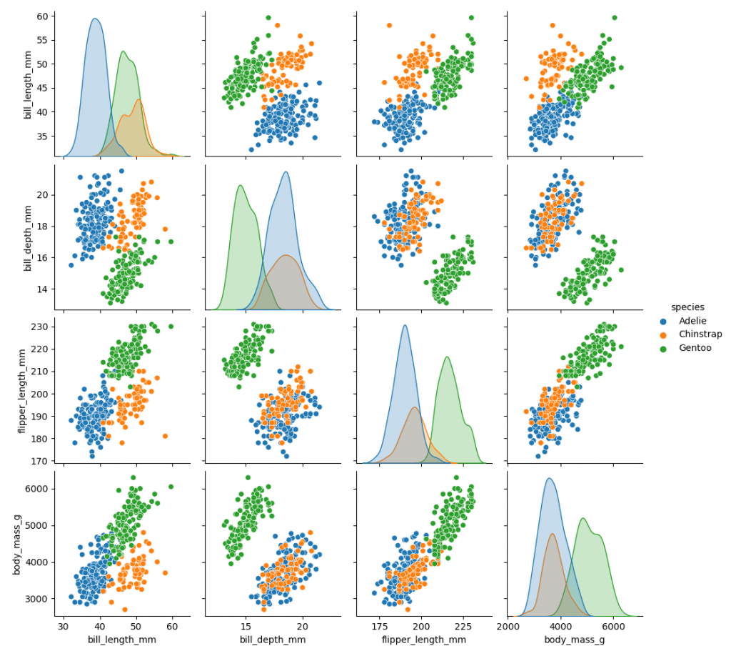 01 - A sample pairplot created in Seaborn