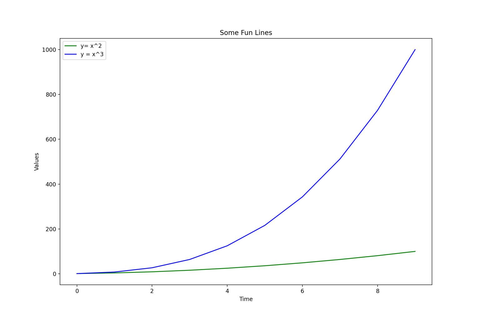 how-to-change-font-size-in-matplotlib-plot-datagy