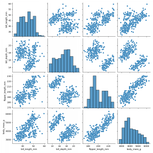Creating Pair Plots in Seaborn with sns pairplot • datagy