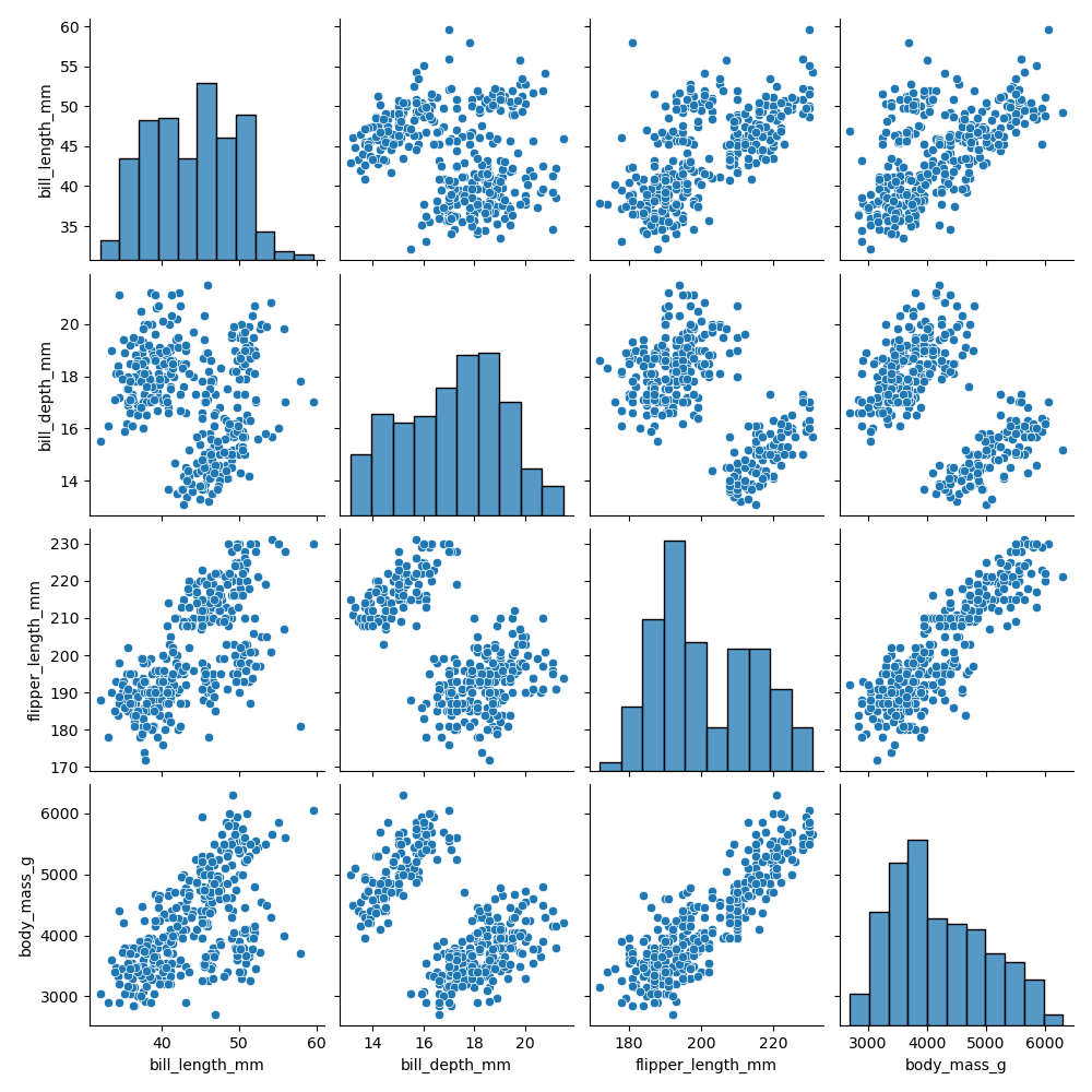02 - A sample pairplot created in Seaborn
