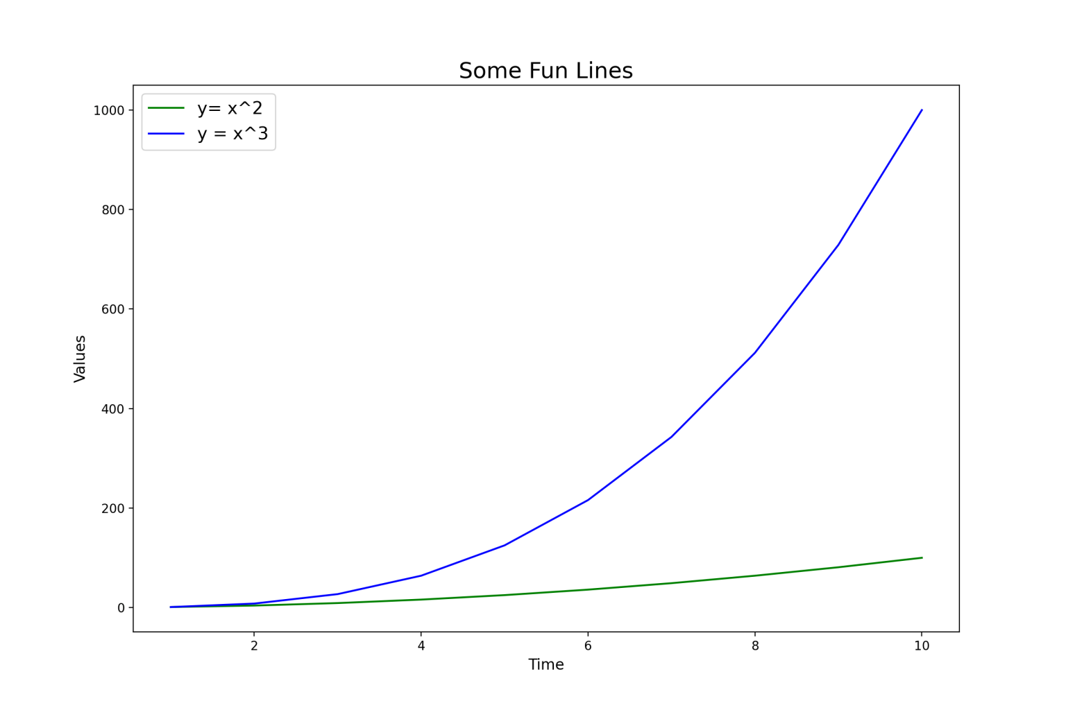 how-to-change-font-size-in-matplotlib-plot-datagy