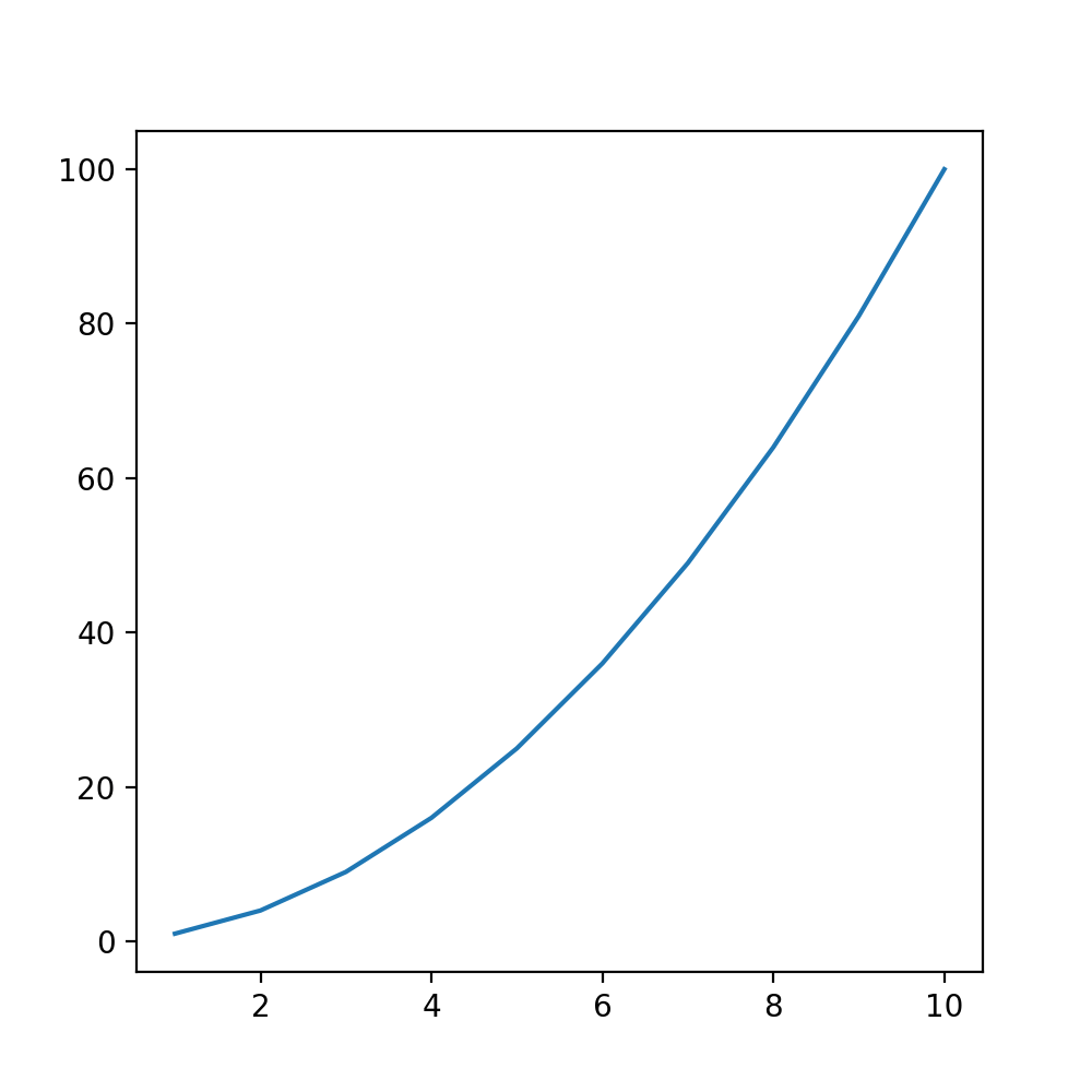 Python Plt Change Plot Size