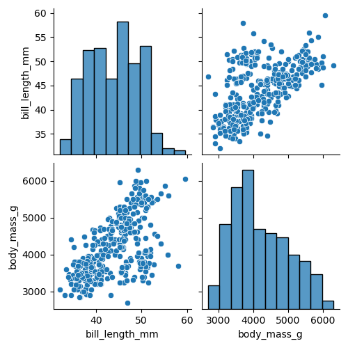 03 - Limiting Variables in a Seaborn Pairplot