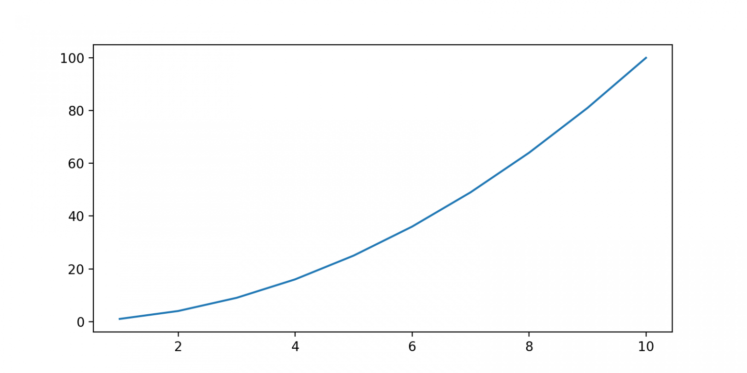 how-to-change-plot-and-figure-size-in-matplotlib-datagy