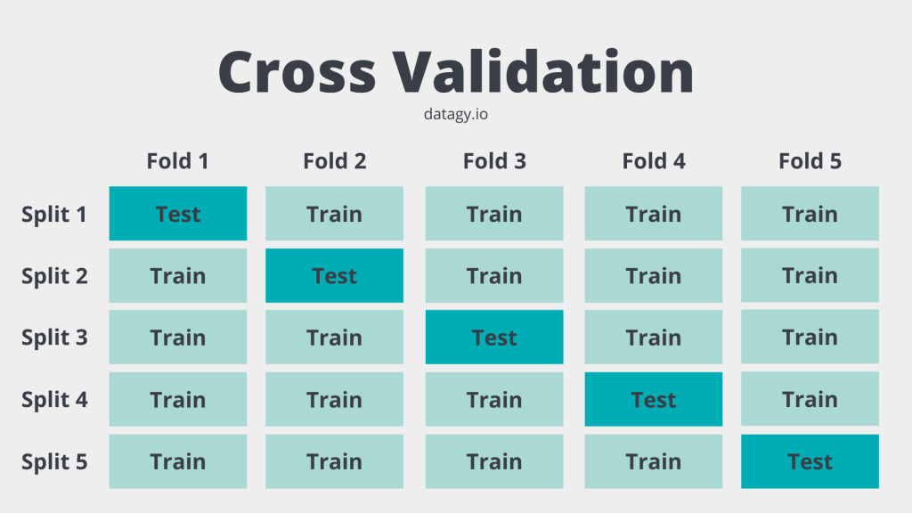 Visualizing Cross Validation in Python Machine Learning