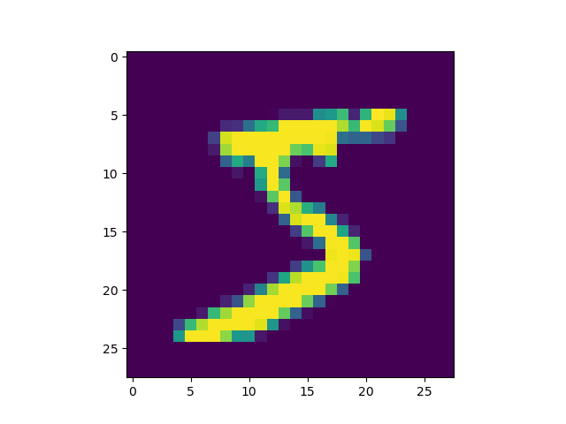 Our first data point in the MNIST Dataset
