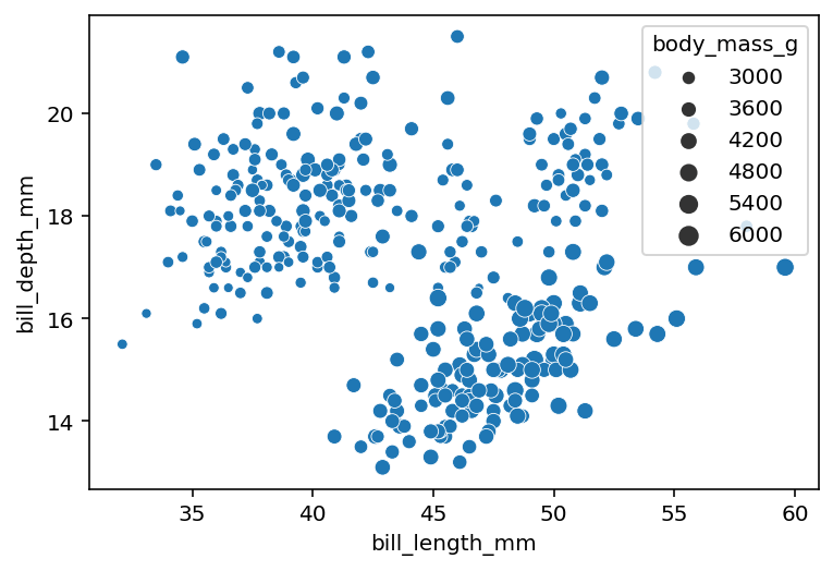 Changing Marker Size in Seaborn Scatterplots