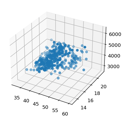 Creating a 3D Scatterplot