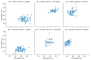 Seaborn Scatter Plots in Python: Complete Guide • datagy