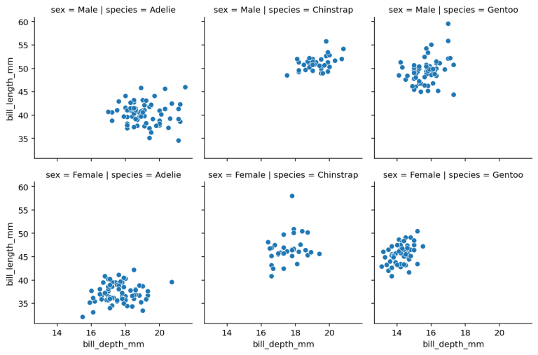 Seaborn Scatter Plots in Python: Complete Guide • datagy