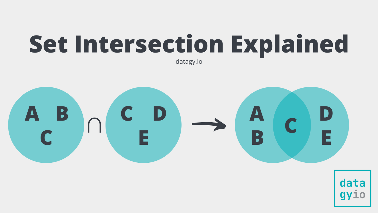 Python Set Intersection Guide With Examples • Datagy 9154