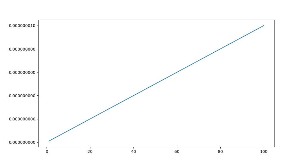 python-scientific-notation-converting-and-suppressing-datagy