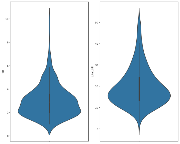 Seaborn Violin Plots in Python: Complete Guide • datagy