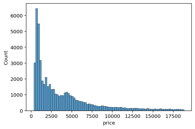 Creating a Simple Histogram