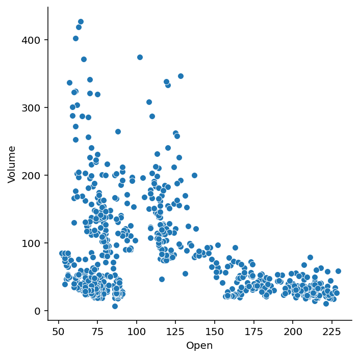 Creating a Simple Scatterplot