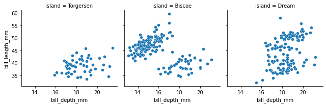 Adding Data to a Seaborn FacetGrid Scatterplot
