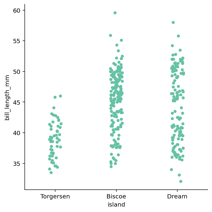 Creating a Simple Seaborn catplot