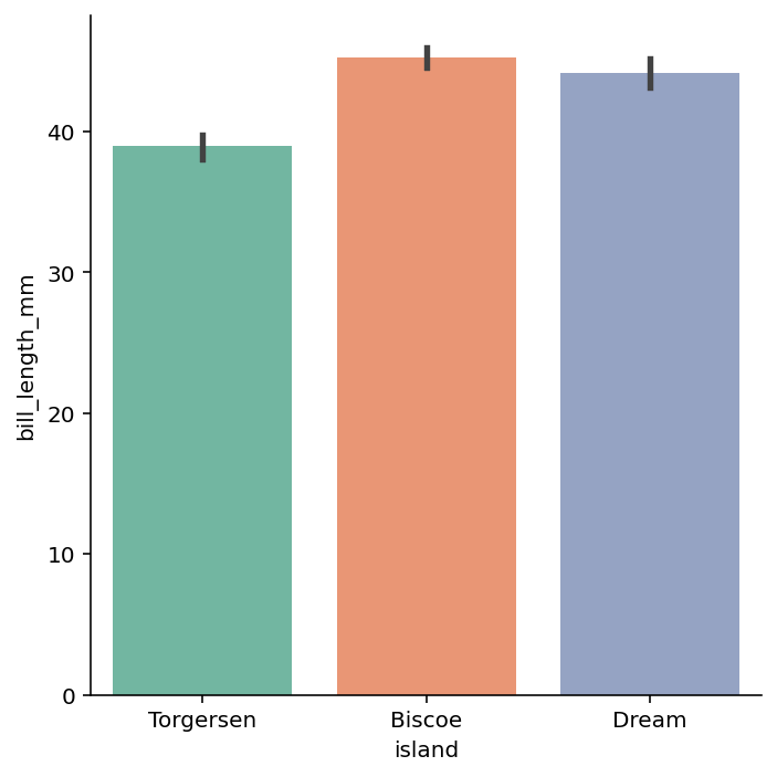 Creating a Bar Chart with Seaborn Catplot