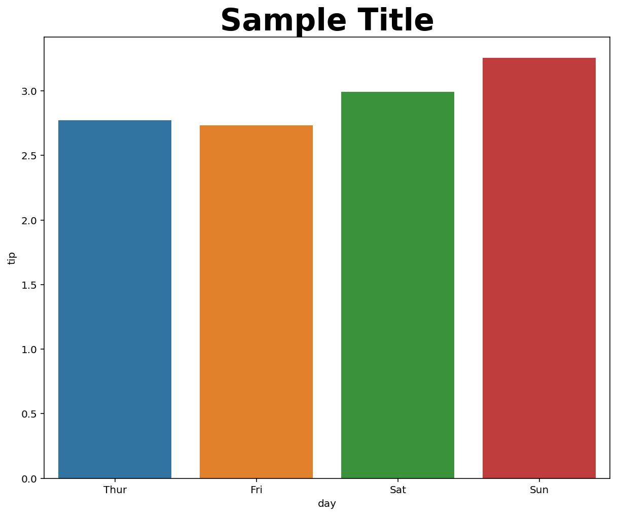 seaborn title font size