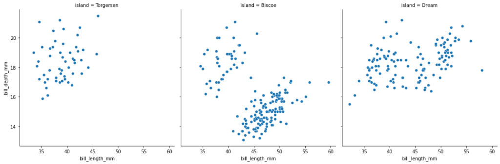 Using columns in a Seaborn Small Multiples Plot