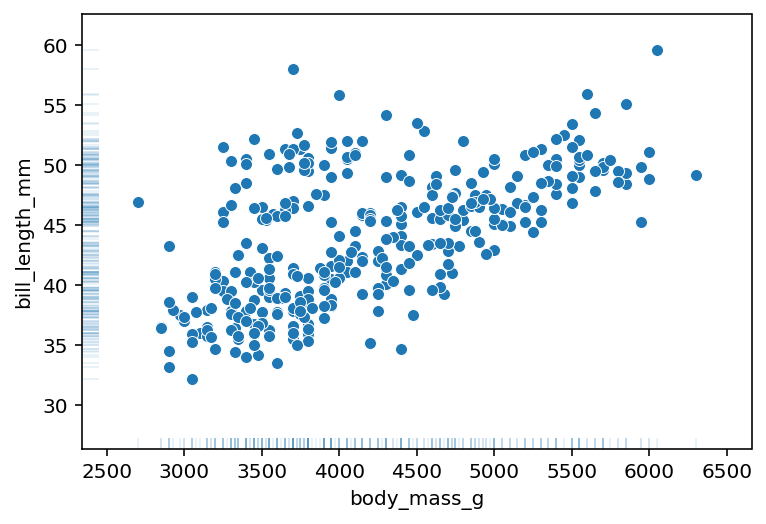 Modifying Line Widths and Transparency in Seaborn rugplots