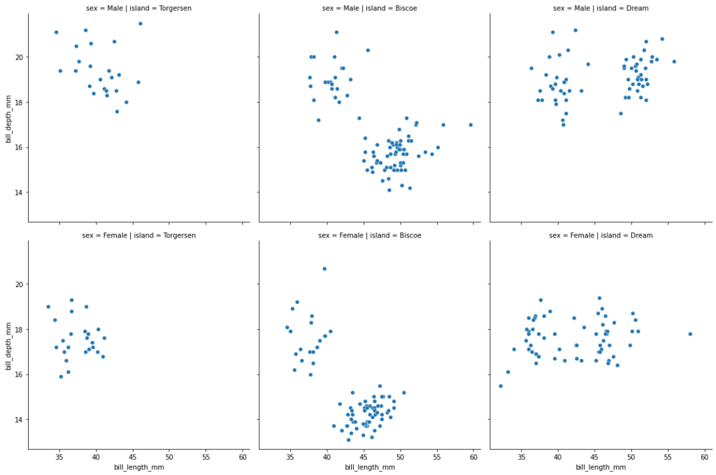 Using rows in a Seaborn Small Multiples Plot