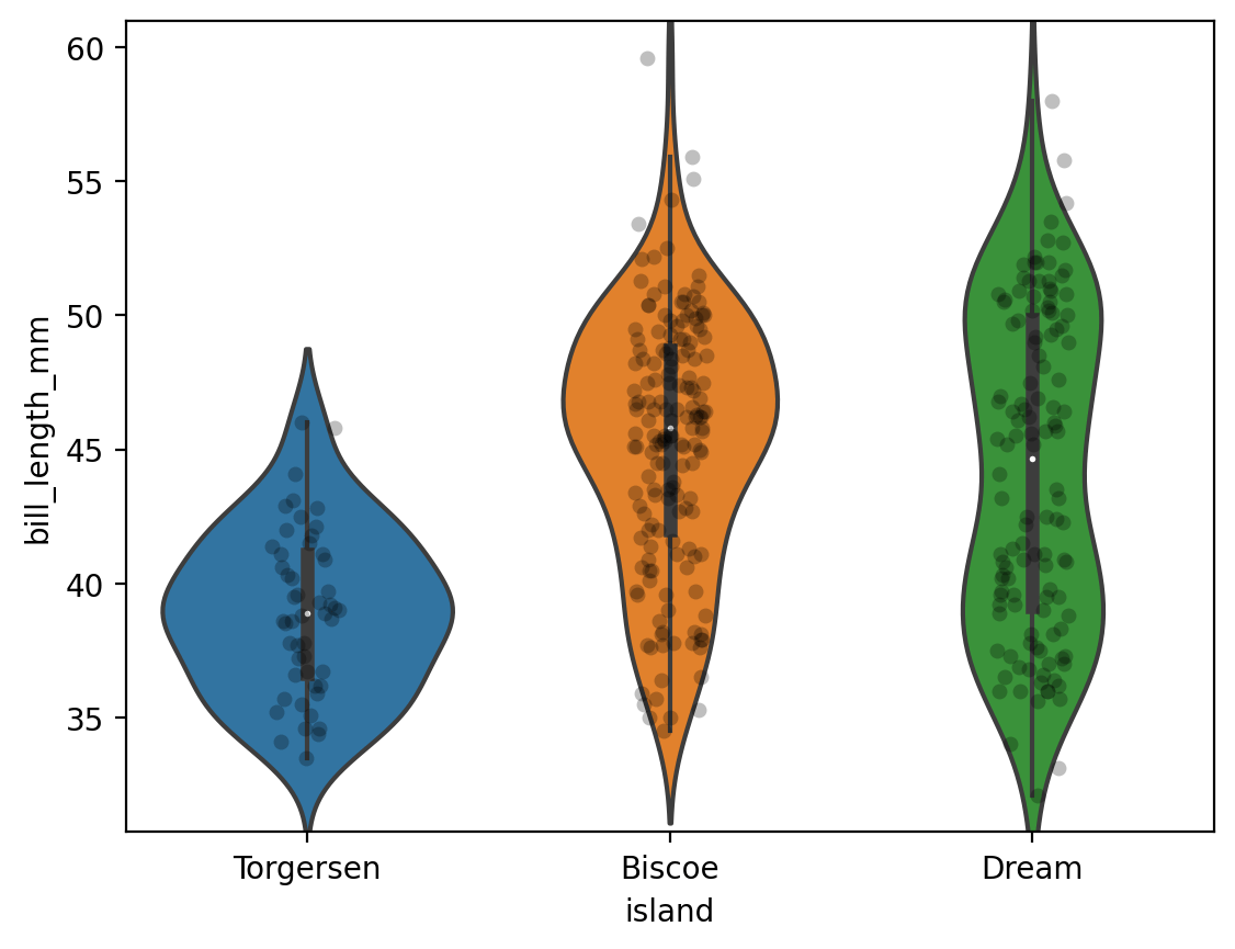 Seaborn Stripplot Jitter Plots For Distributions Of Categorical Data • Datagy