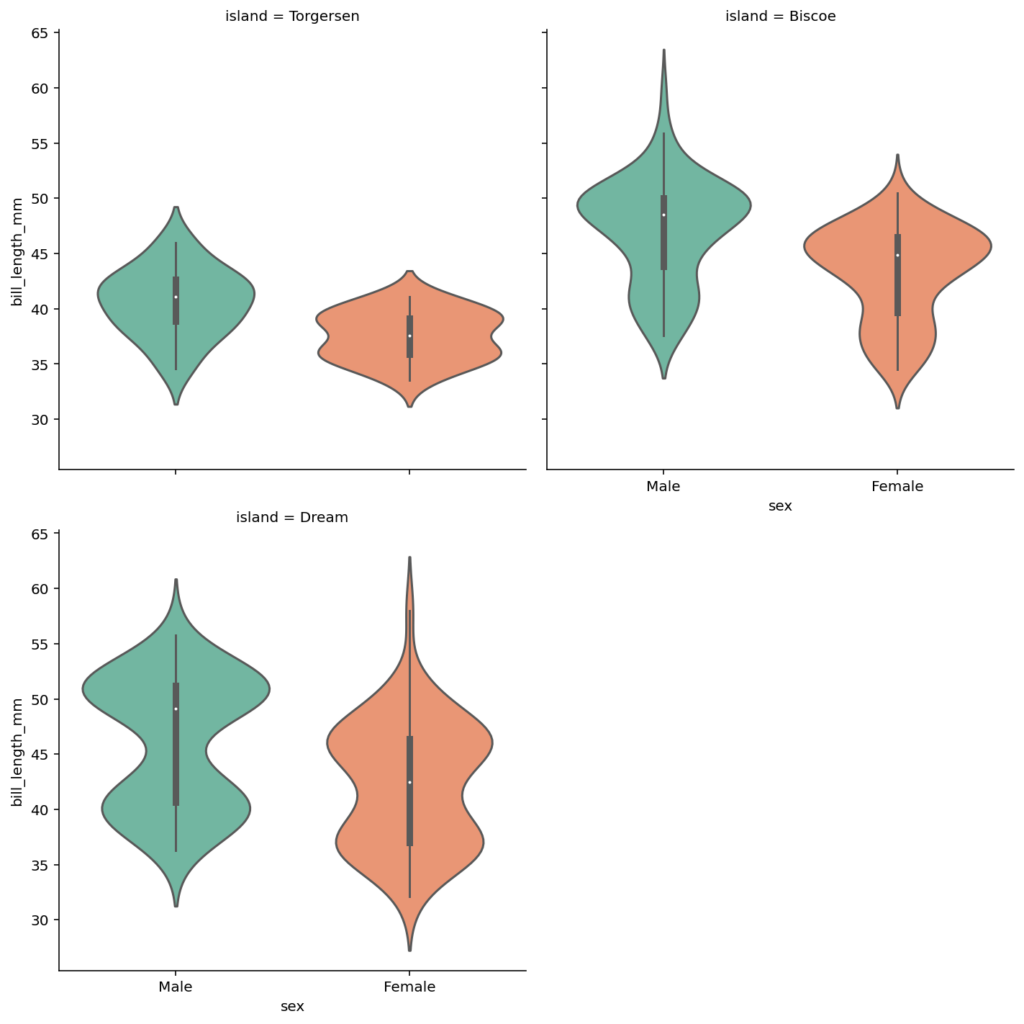 Wrapping Columns of Small Multiples in Seaborn catplot