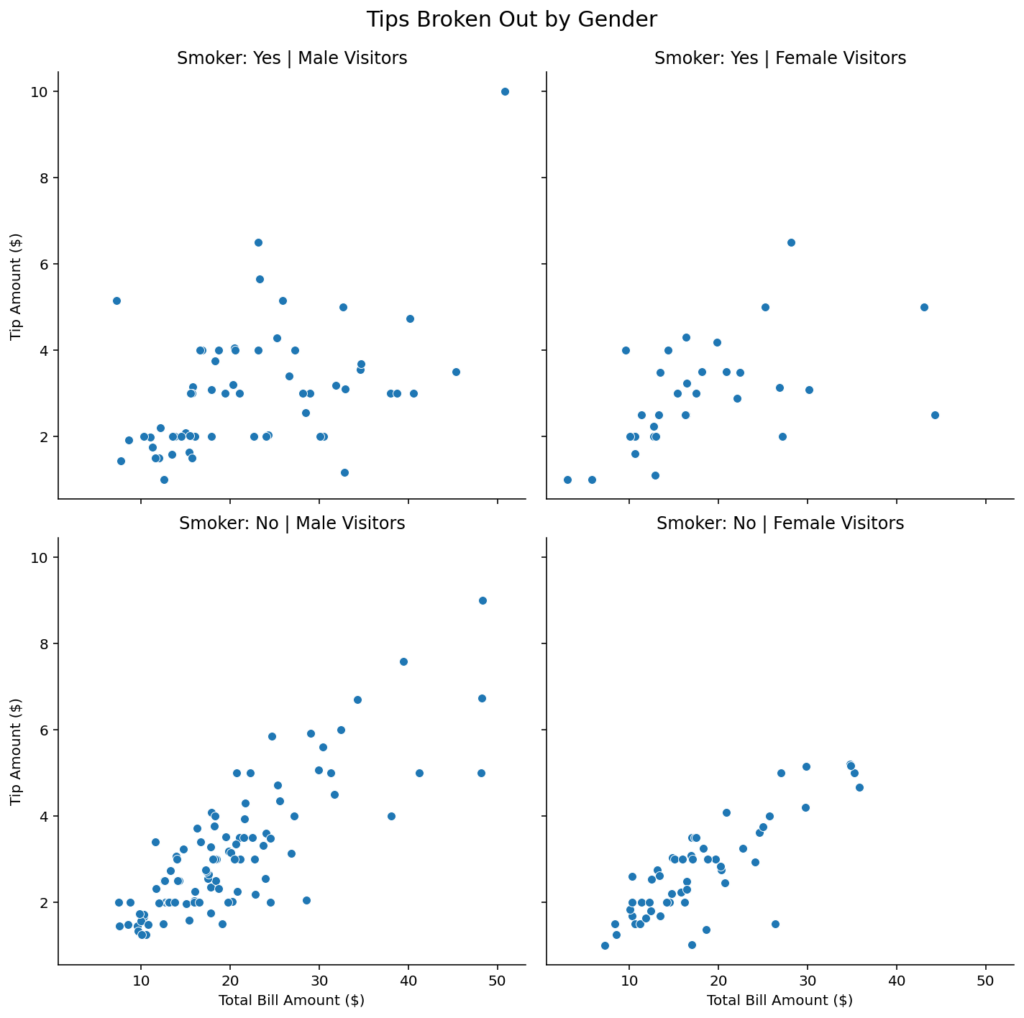 Adding Titles to Subplots in Seaborn FacetGrid