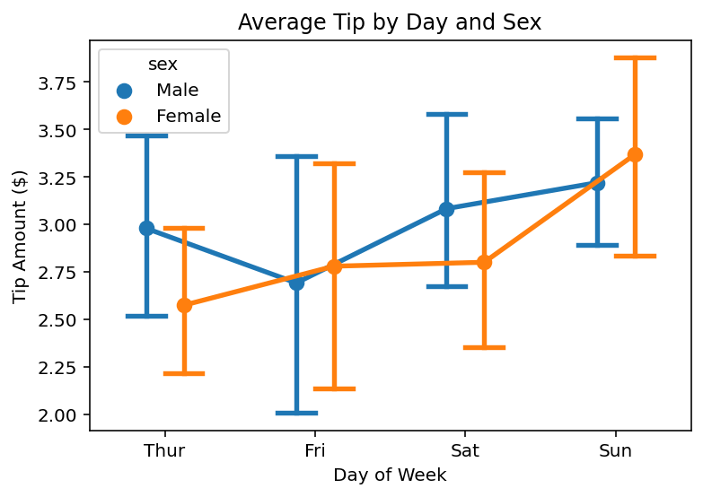 Adding Axis Labels to Seaborn Point Plots