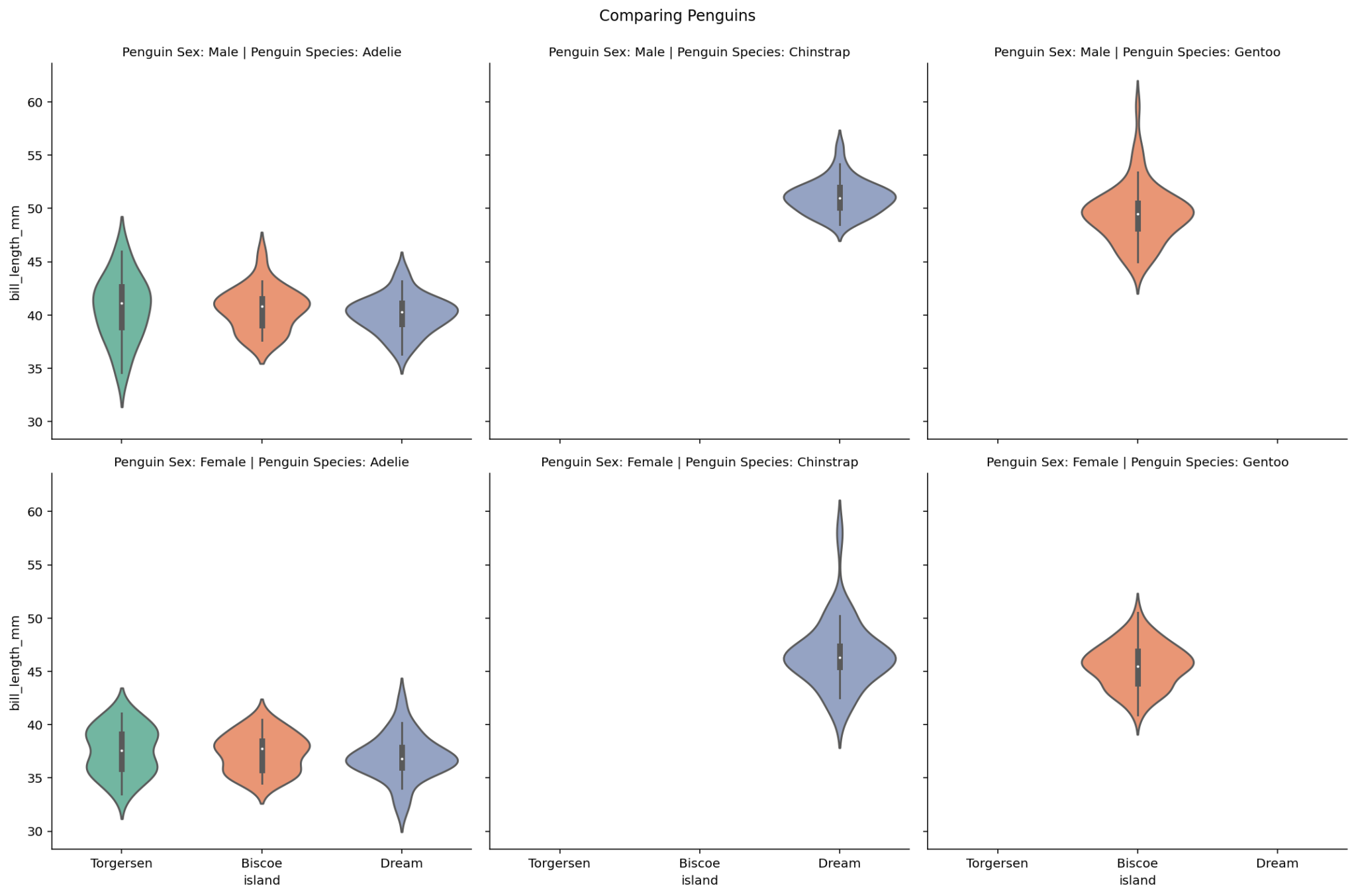 Seaborn catplot - Categorical Data Visualizations in Python • datagy