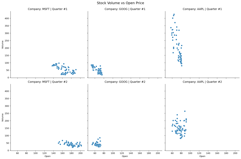 Adding Titles to Small Multiples in Seaborn relpot with columns and rows