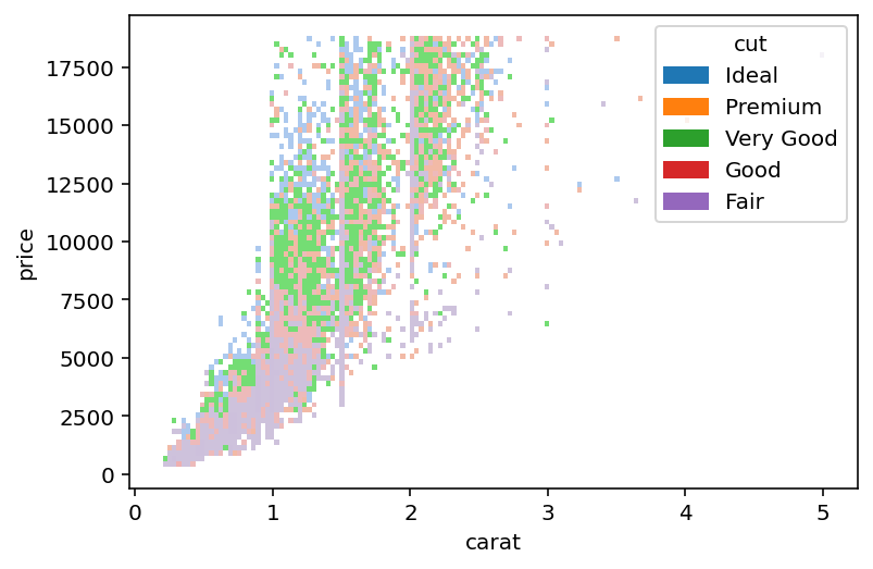 Adding Color to a Seaborn Histogram Heat Map