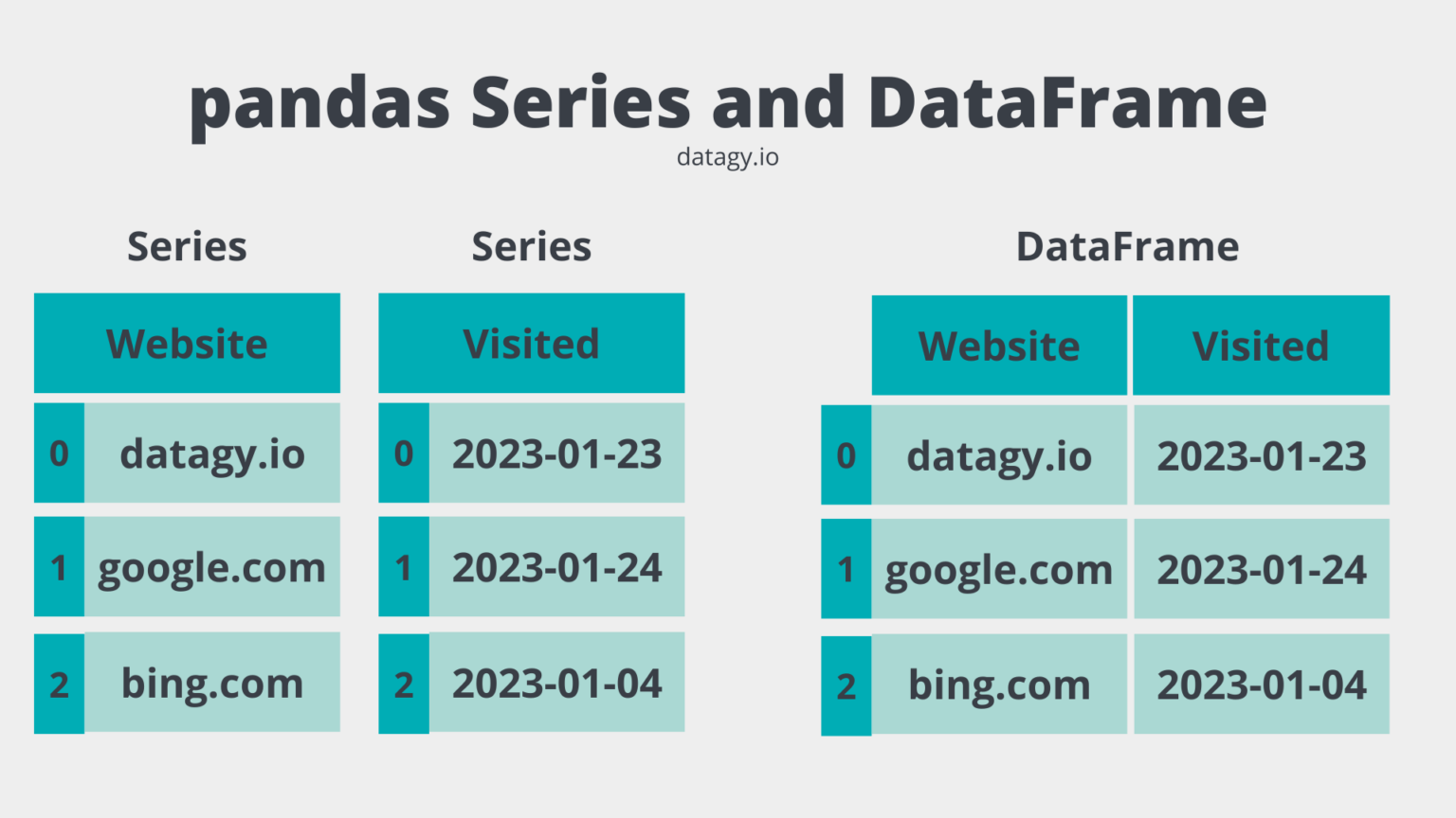 Python Pandas Tutorial: A Complete Guide • Datagy