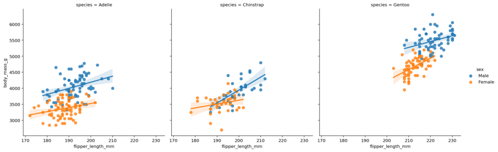 Using Columns and Colors in Seaborn lmplot
