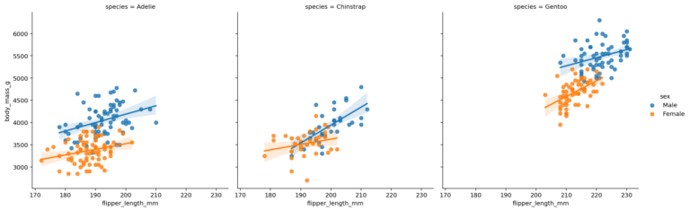 Seaborn Regression Plots with regplot and lmplot • datagy