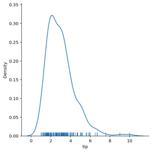Seaborn displot - Distribution Plots in Python • datagy