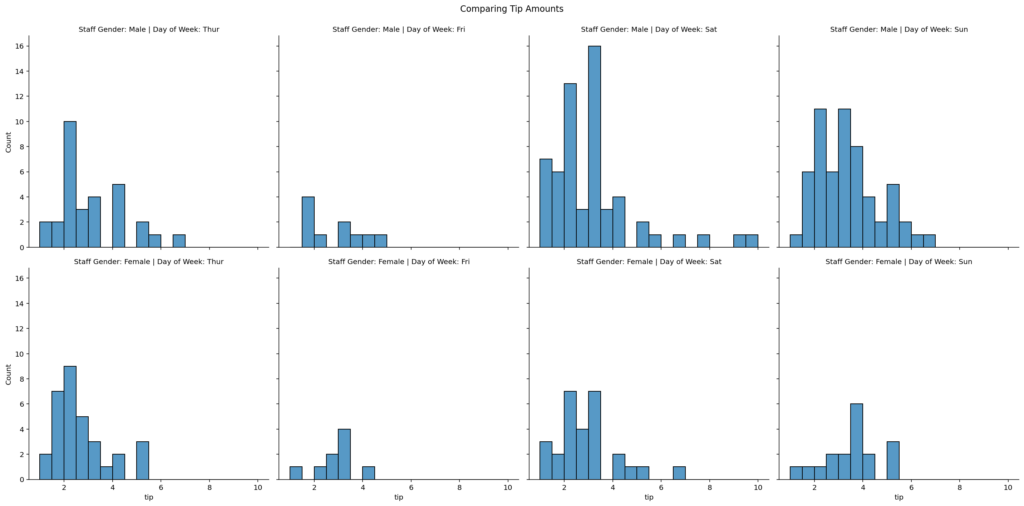 Customizing Small Multiples Titles in Seaborn distplot