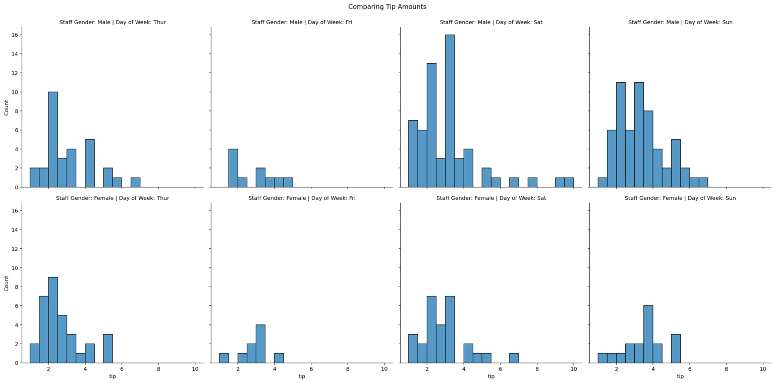 seaborn-displot-distribution-plots-in-python-datagy