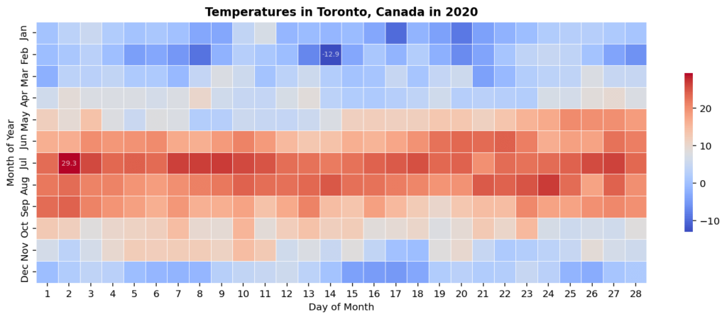 Seaborn Heatmap A Complete Guide Datagy