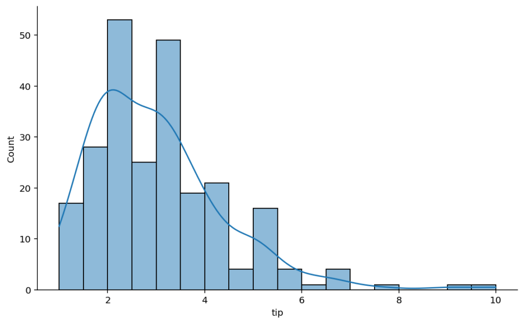 Changing the Figure Size in a Seaborn distplot