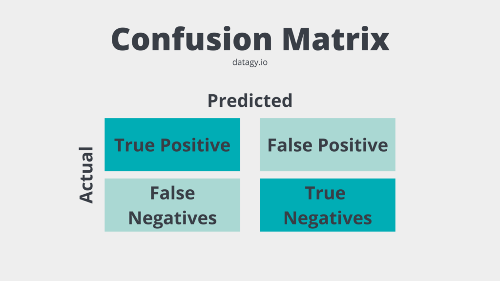 Labelling a Confusion Matrix in Python