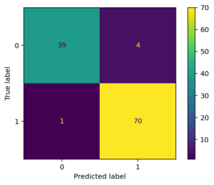 Confusion Matrix for Machine Learning in Python • datagy