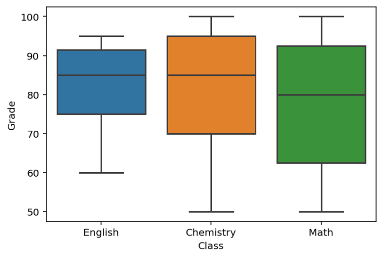 pandas-iqr-calculate-the-interquartile-range-in-python-datagy