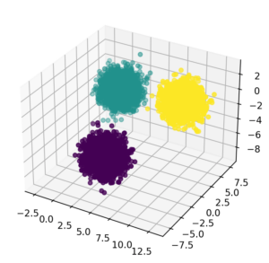 PyTorch Tutorial: Develop Deep Learning Models with Python • datagy
