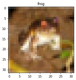 Frog Image from PyTorch Dataset