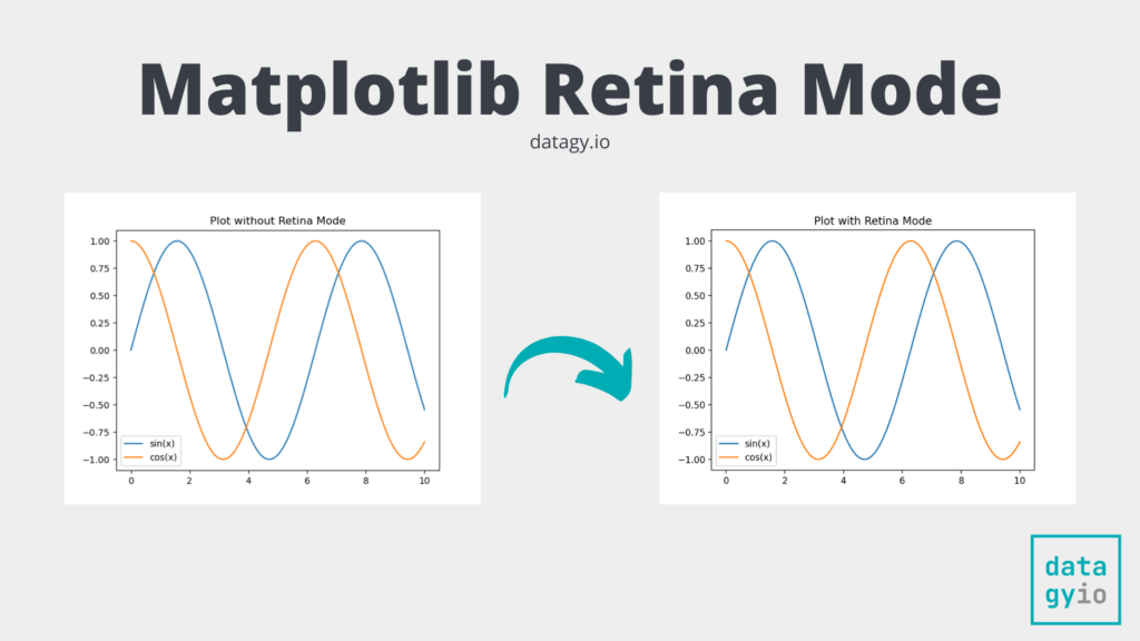 Understanding Matplotlib retina mode